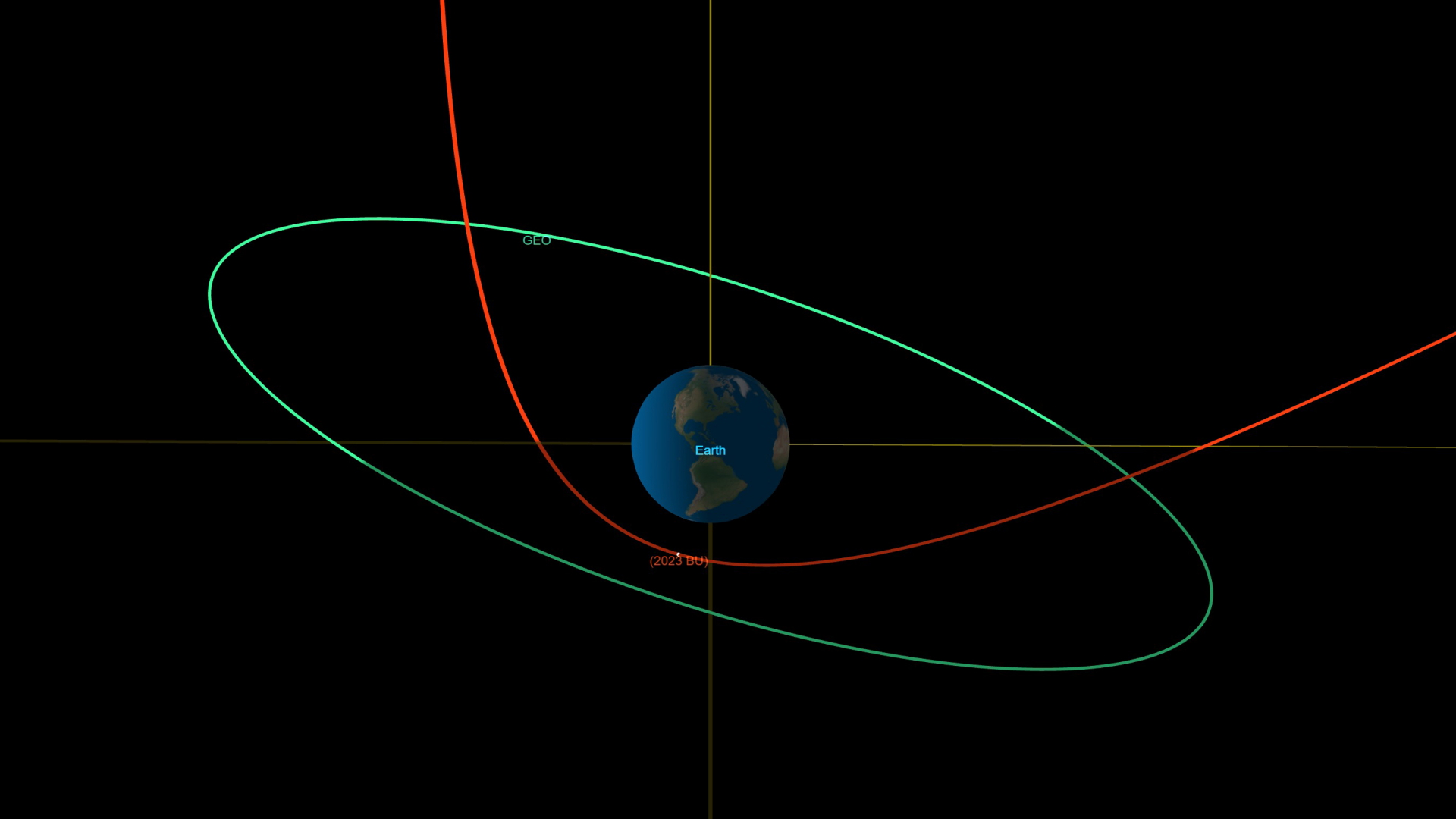 Ein Orbitaldiagramm zeigt die Flugbahn von "2023 BU" (in rot) während seiner Annäherung an die Erde.  | dpa