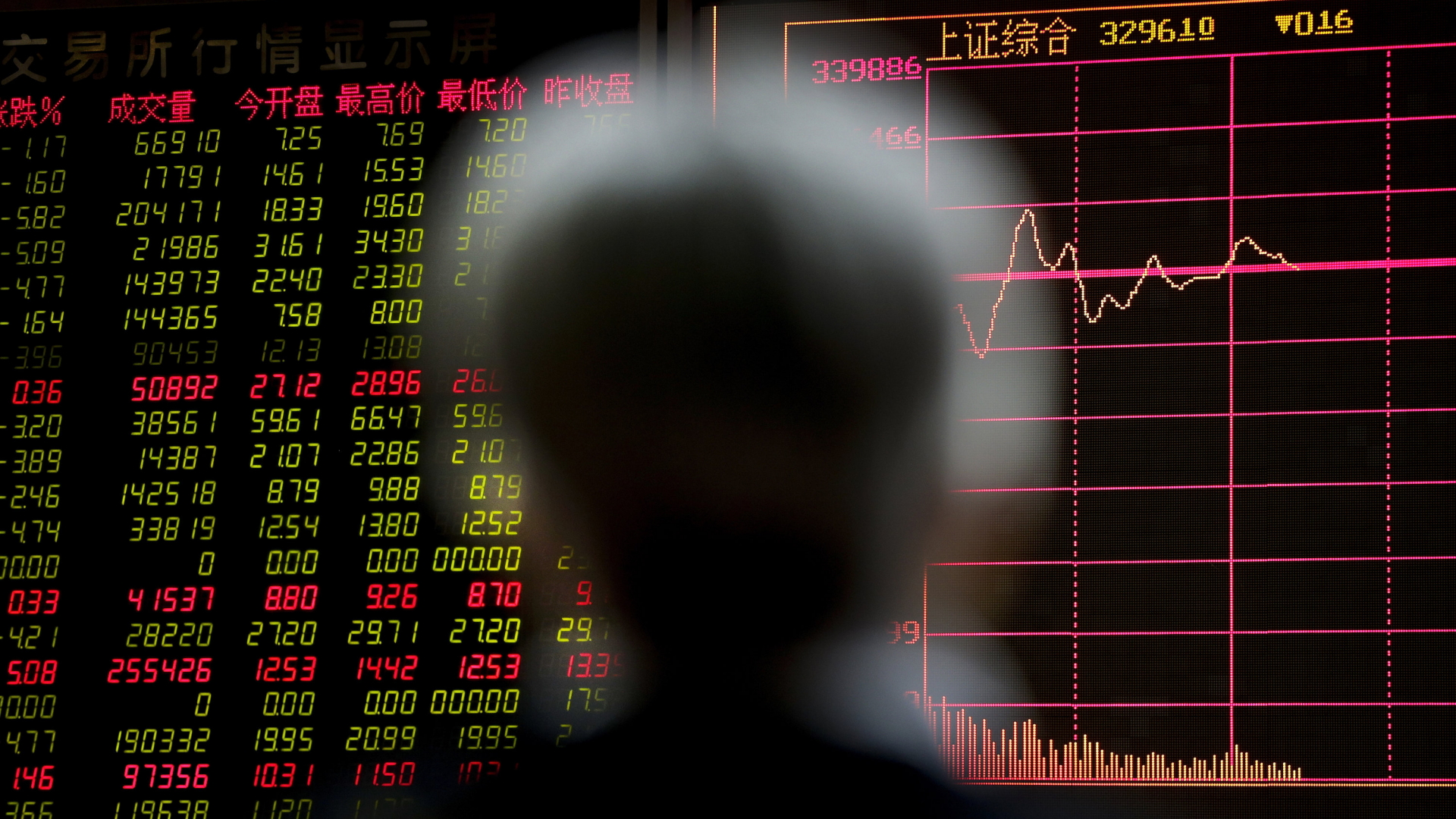 Anleger in China blickt auf die Aktienkurse.  | null