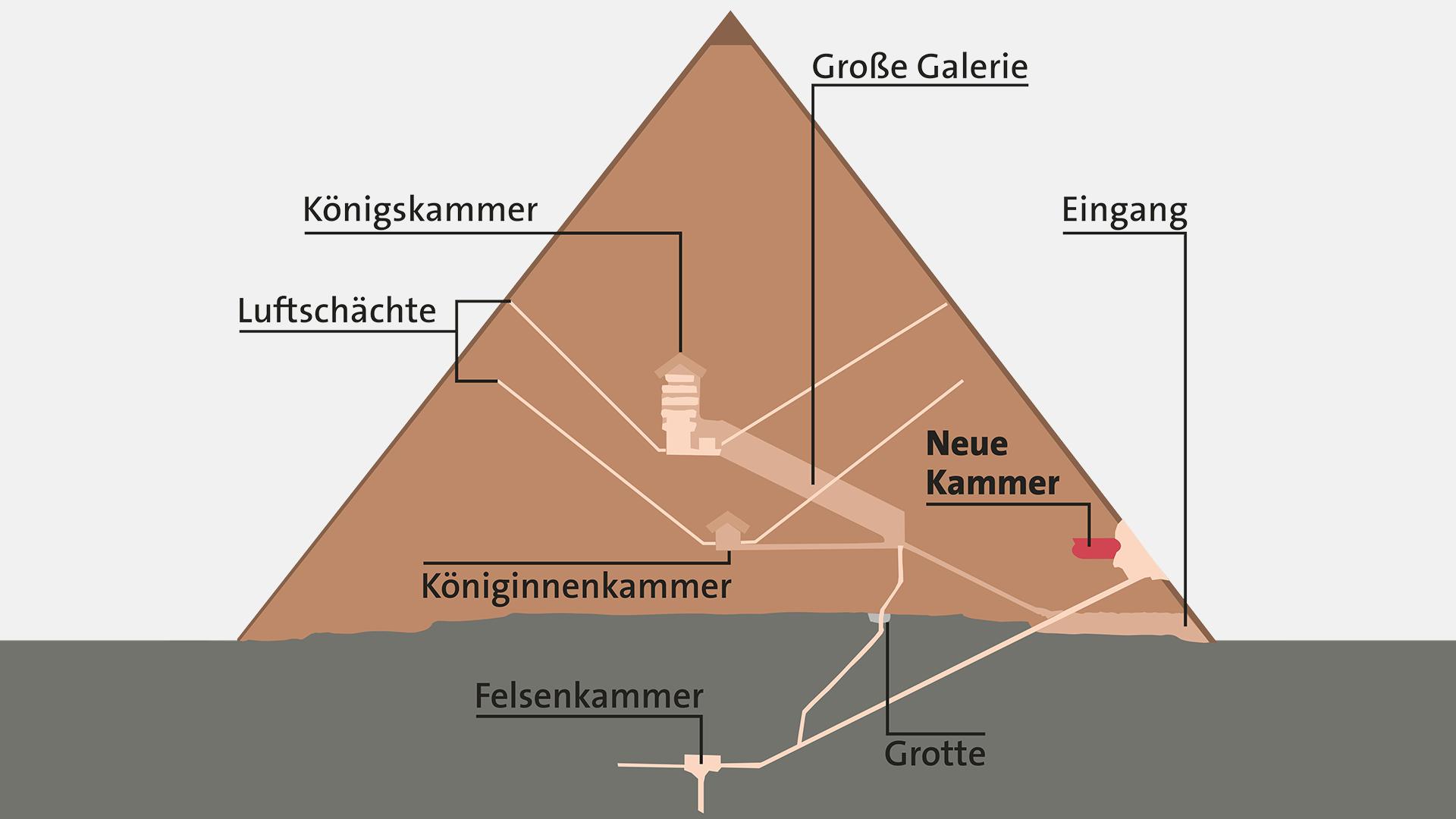 Illustration der neu endeckten Kammer in der Cheops-Pyramide | ARD-Aktuell