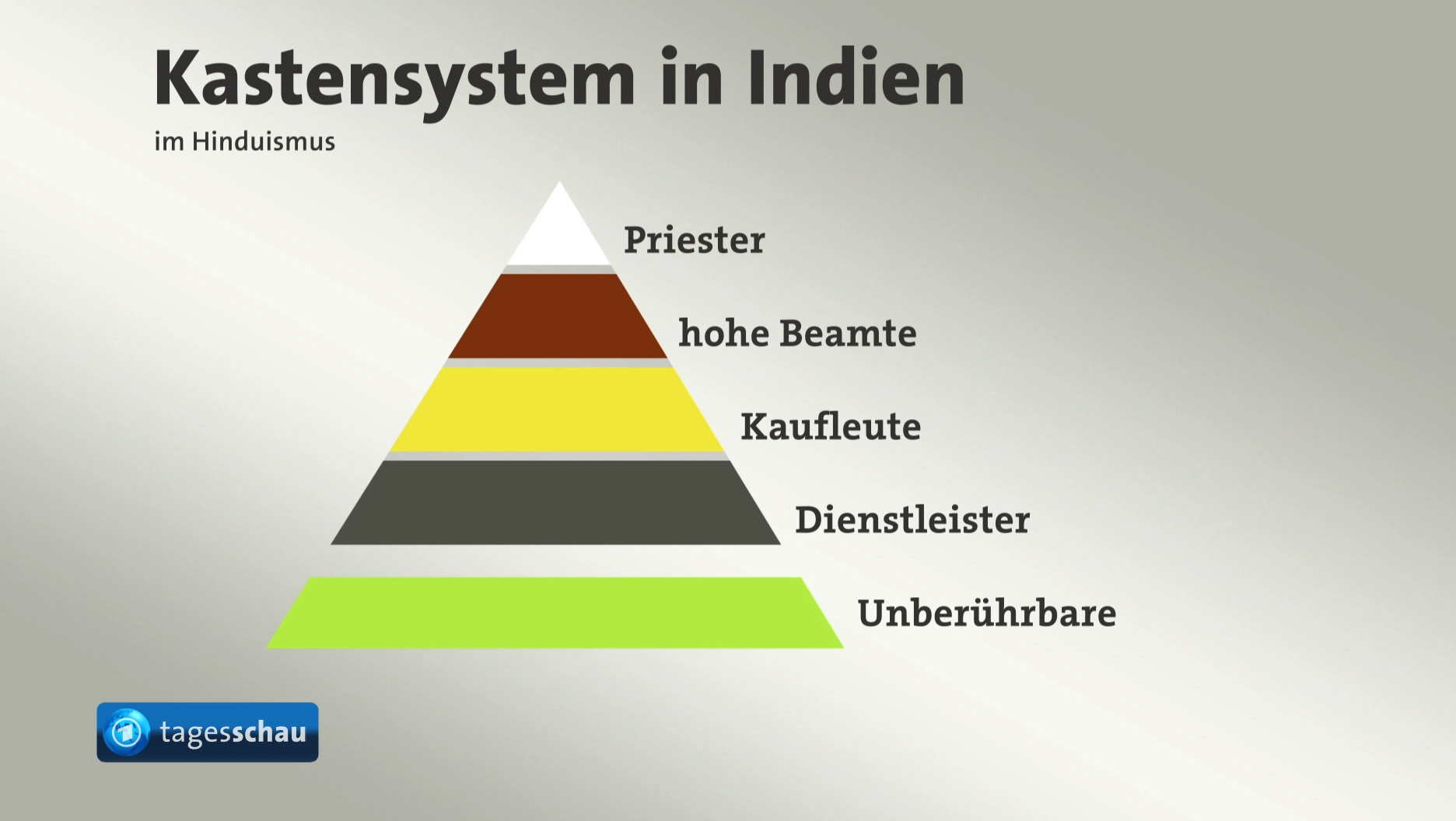Für kastensystem kinder hinduismus Das Kastensystem