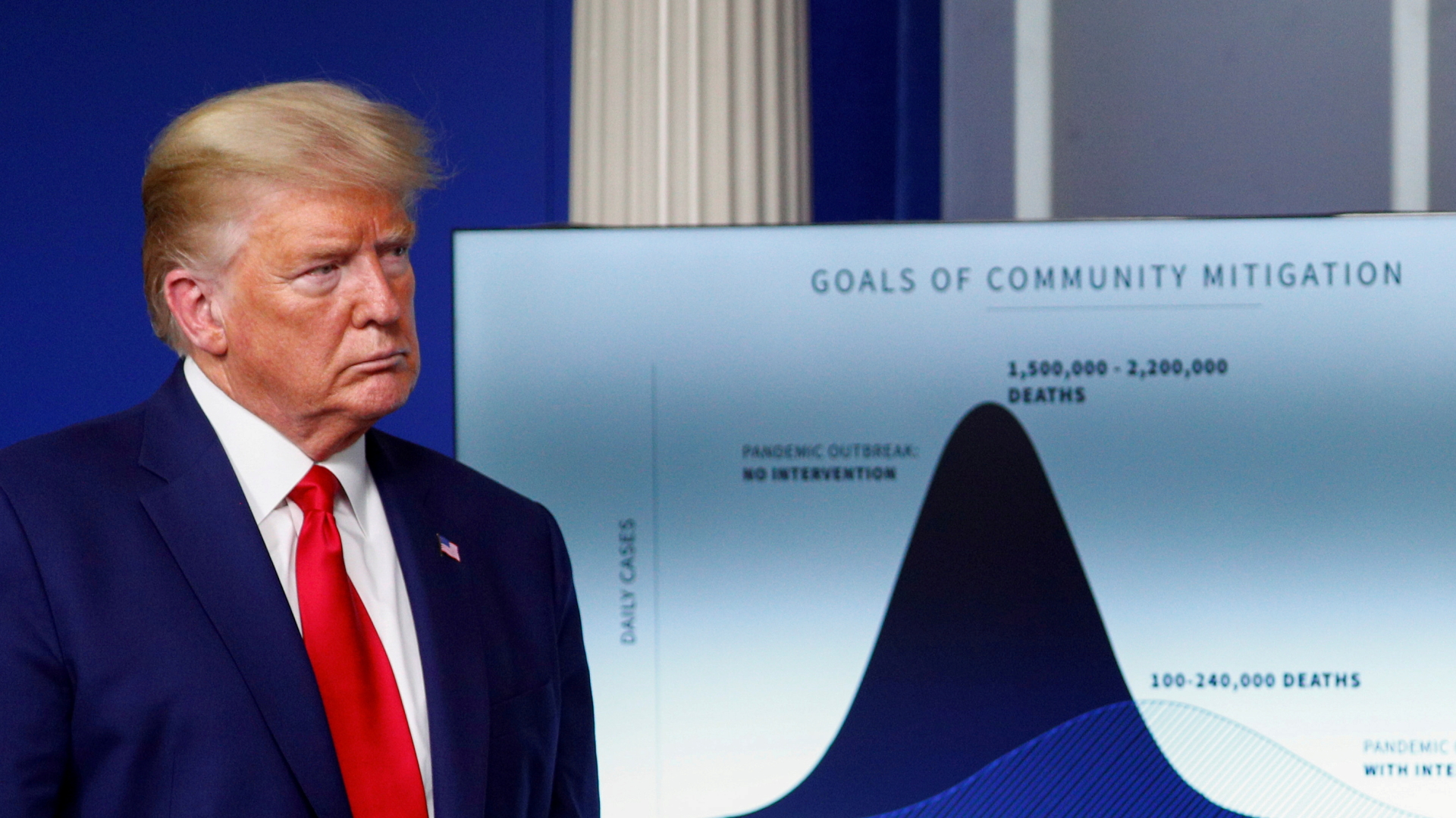 Trump steht vor einer Grafik, in der Szenarien für die Corona-Entwicklung in den USA dargestellt werden | REUTERS