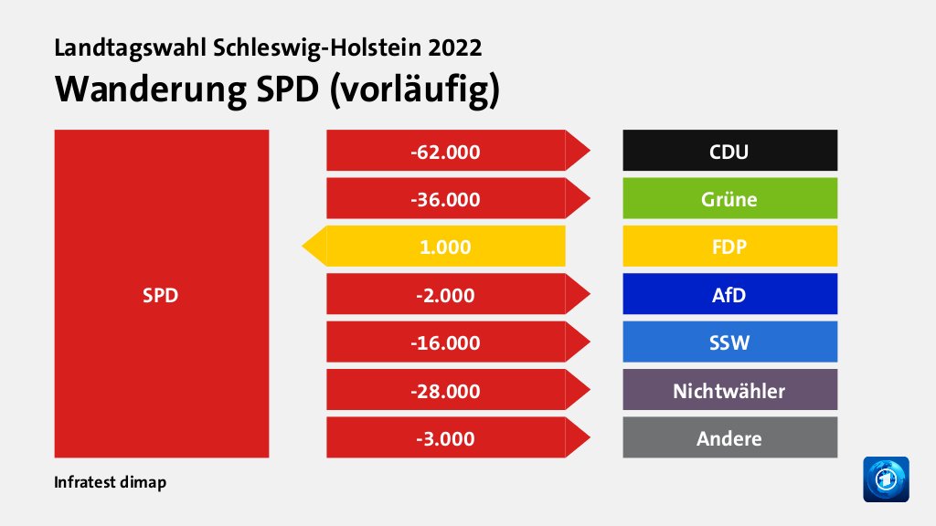 Bild: Wanderung SPD (vorläufig)