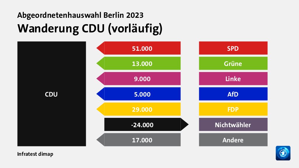 Bild: Wanderung CDU (vorläufig)