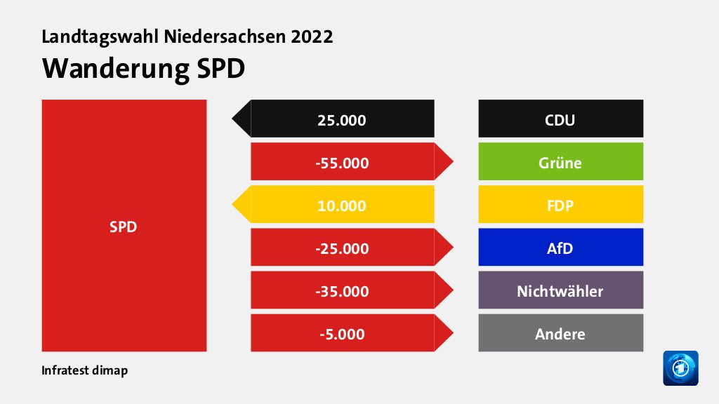 Bild: Wanderung SPD