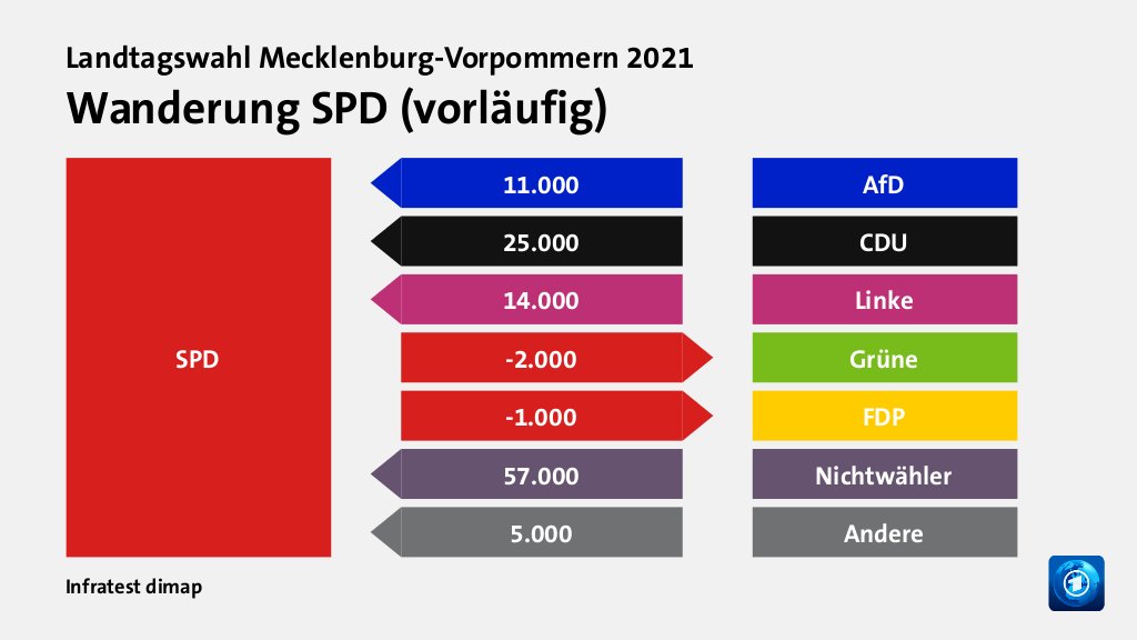 Bild: Wanderung SPD (vorläufig)