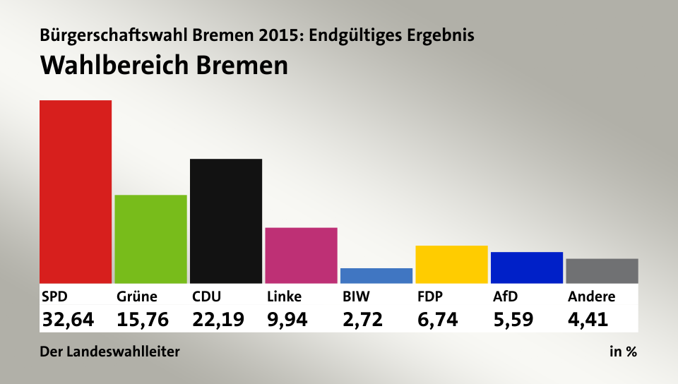 ChartZZZ: