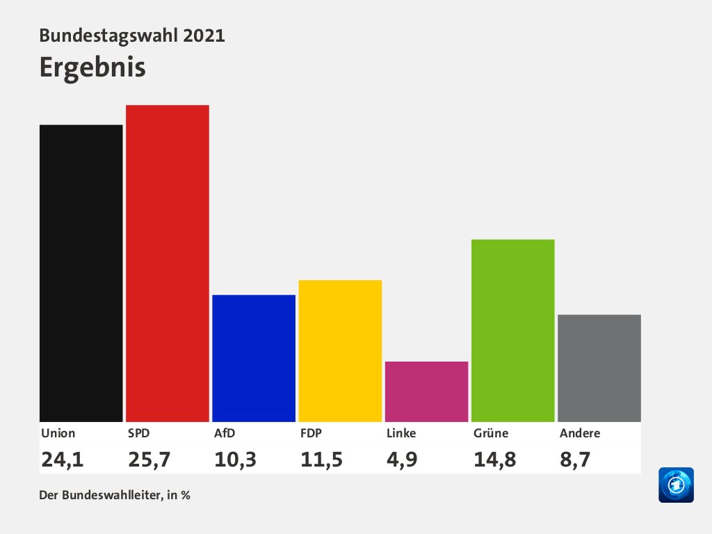 Bundestagswahl 2021 rbb24
