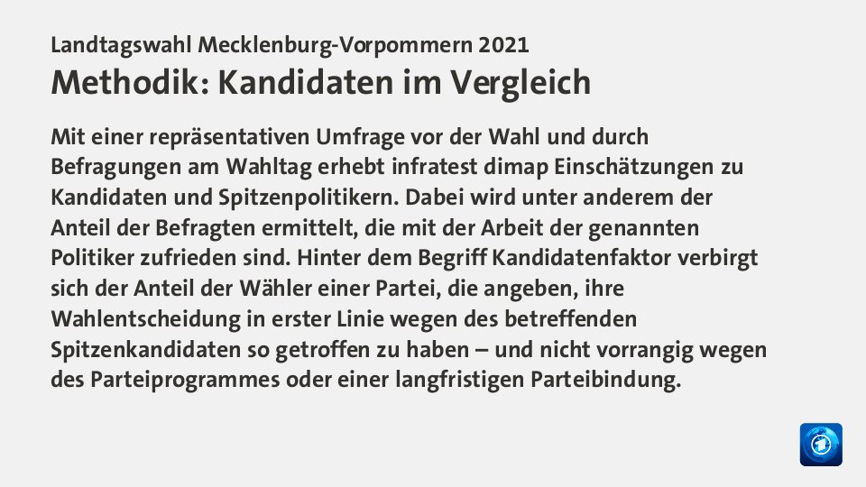 Prognose,  : SPD 37,0; AfD 18,5; CDU 14,0; Linke 10,0; Grüne 7,0; FDP 6,5; Quelle: infratest dimap