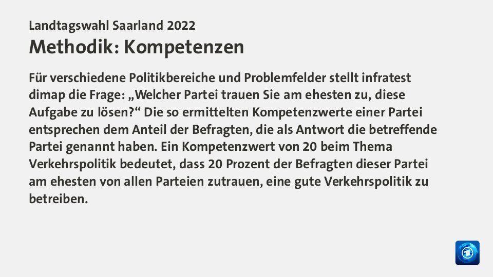Prognose,  : CDU 27,5; SPD 43,0; Linke 2,7; AfD 5,5; Grüne 5,5; FDP 5,0; Quelle: infratest dimap