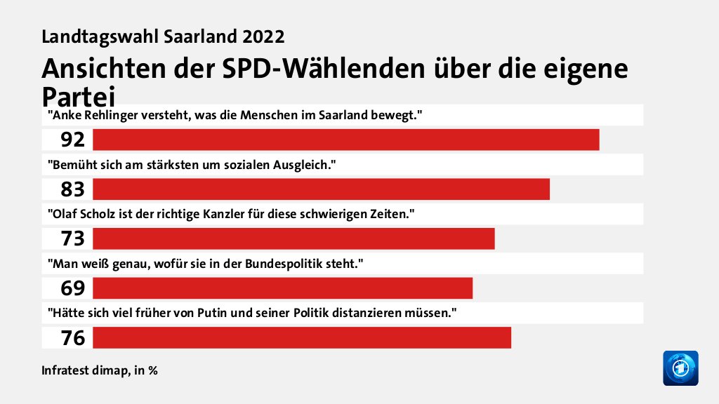 Wer wählte die SPD - und warum?