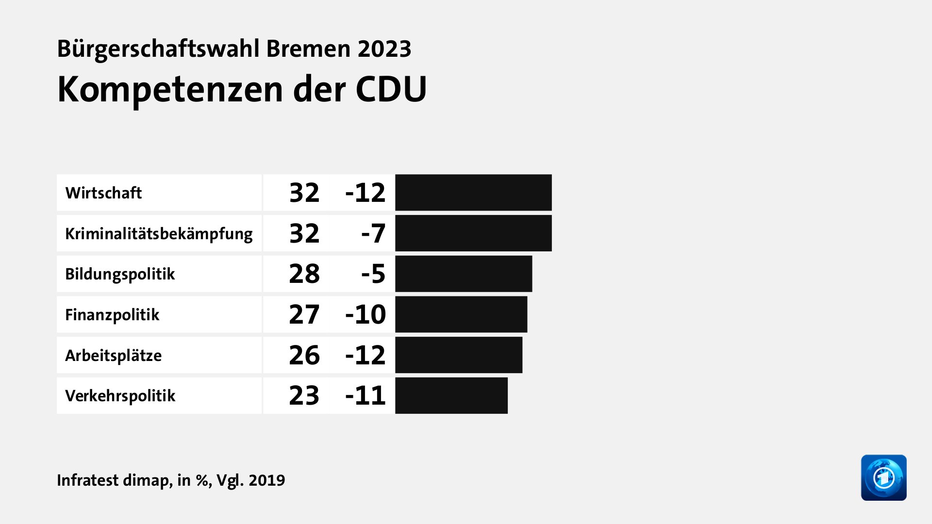 Wer wählte die CDU - und warum?